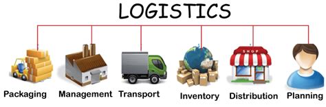 trunk line logistics definition.